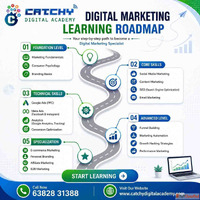 Catchy Digital Marketing Training Institute in Coimbatore