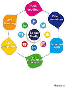 Social Media Marketing Company in India - Grow Your Brand