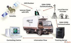 Best Cold Chain Logistics Company in India TCI Cold Chain So...