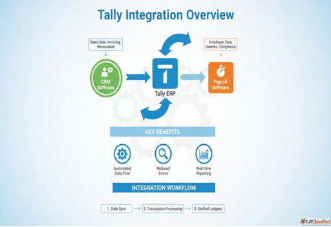 Tally Integration with CRM Payroll Software Complete Guide