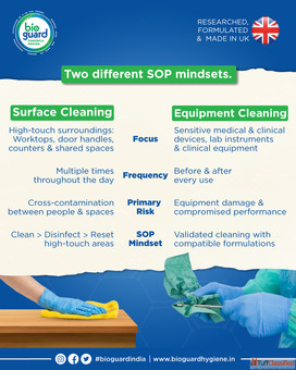 Hospital Grade Disinfectant Solutions in India