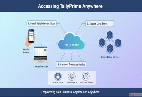 How to Access TallyPrime from Mobile Laptop Anywhere
