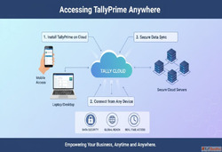 How to Access TallyPrime from Mobile Laptop Anywhere
