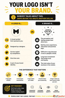 How to Build a Brand Identity That Customers Remember