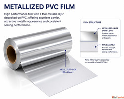 Best Metallized PVC Film Suppliers in Himachal Pradesh