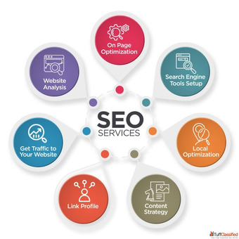 Best SEO Course Institute in Okhla Delhi - Digital Edu Skill