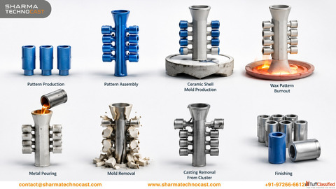 Metal Casting Process Explained From Mold Design to Finished Components Sharma Technocast
