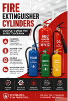Fire Extinguisher Cylinders in India - Types Uses Benefits F...