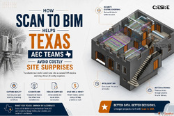 How Scan to BIM Helps Texas AEC Teams Avoid Costly Site Surp...