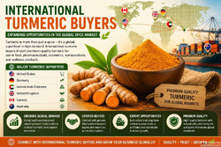 International Turmeric Buyers Expanding Opportunities in the...