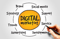 Digital Edu Skill - Digital Marketing Course Institute in Ja...