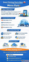 Parking management software pune