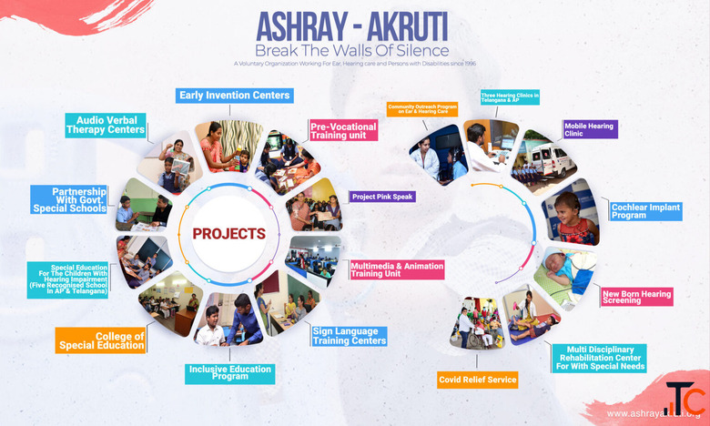 Donate to NGO Empower Children with Disabilities
