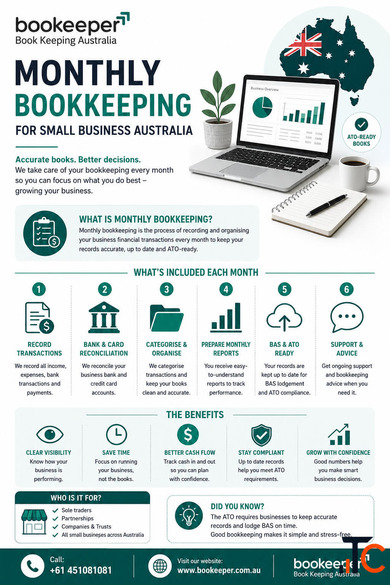 Monthly Bookkeeping for Small Business Australia