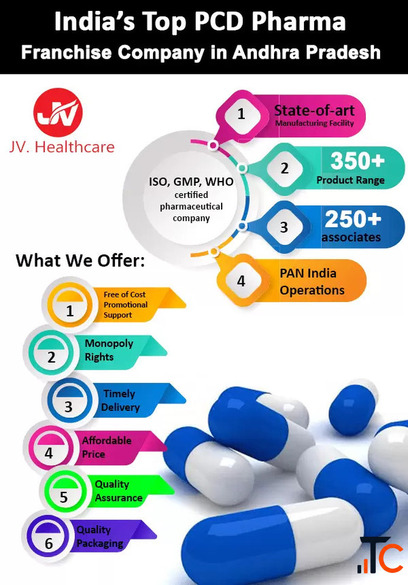 Pharma Franchise Company in Andhra Pradesh