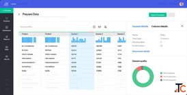 Zoho Analytics Implementation Services ZoNest Solutions
