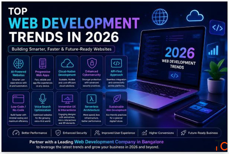 Web Development Agency Creating High-Performance Websites for Business Development