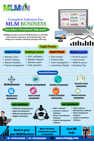MLM Software Company in Patna Unilevel Binary Matrix MLM Software