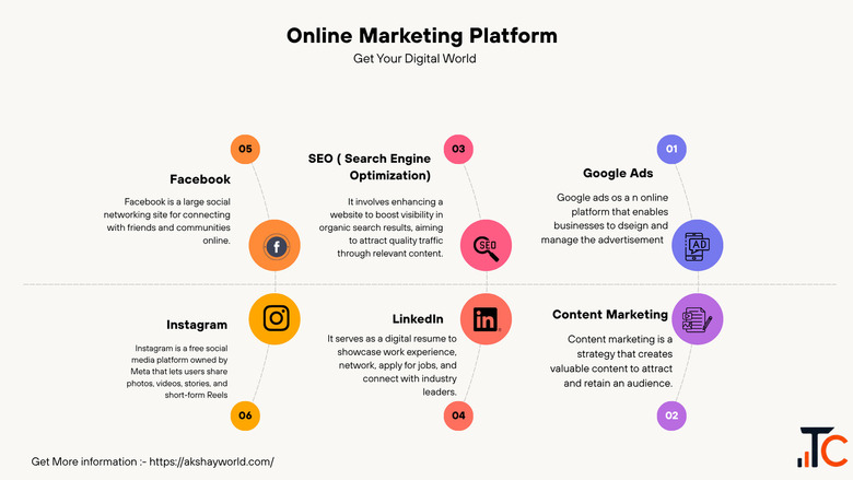 Best Digital Marketing Freelancer in Ernakulam Digital Expert