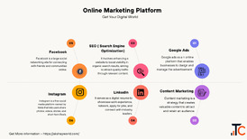 Best Digital Marketing Freelancer in Ernakulam Digital Expert