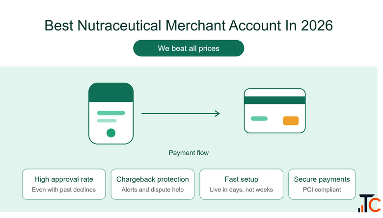 Nutraceutical Merchant Account Secure Payment Processing Solutions