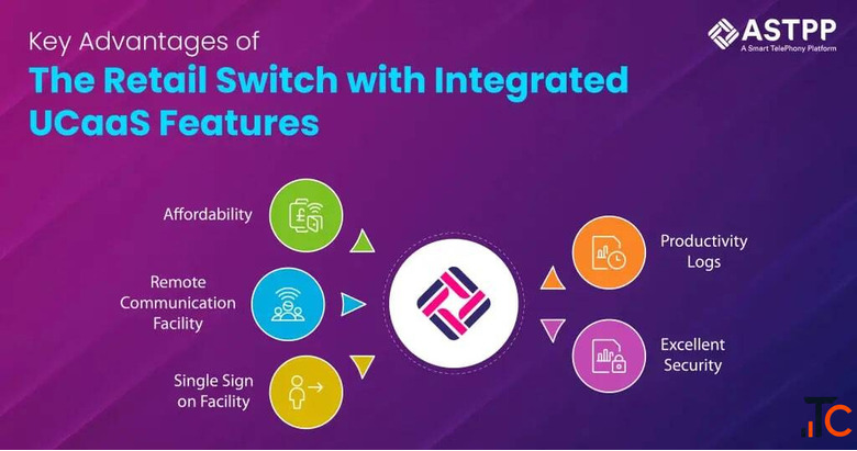 Class 5 Softswitch for Modern Telecom Businesses