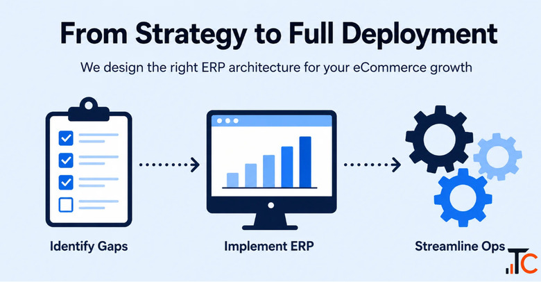 ERP Integration for Multi-Channel Retail eCommerce Businesses