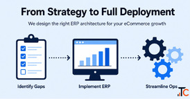 ERP Integration for Multi-Channel Retail eCommerce Businesses