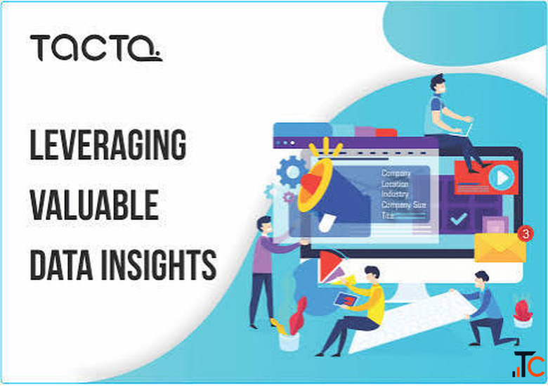 TACTQ - Targeted Research Forecasted Leads Account Based Marketing et.