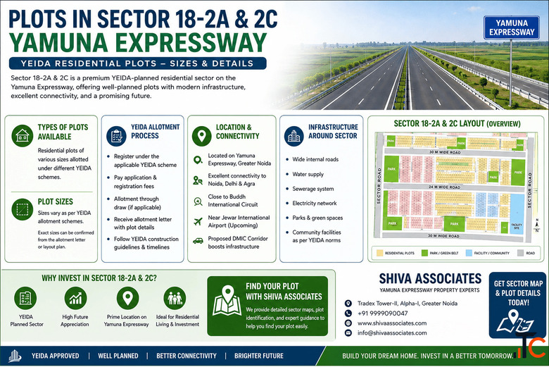 Plots in Sector 18 Part 2A 2C Yamuna Expressway YEIDA Residential Plots