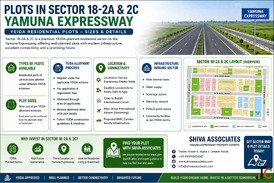Plots in Sector 18 Part 2A 2C Yamuna Expressway YEIDA Residential Plots