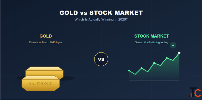 Gold vs Stock Market in 2026 Which Is Winning Now