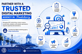 Best Ai Creative Digital Marketing Company in Pondicherry Kerplunk Media