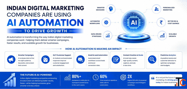 Best Ai Creative Digital Marketing Company in Pondicherry Kerplunk Media