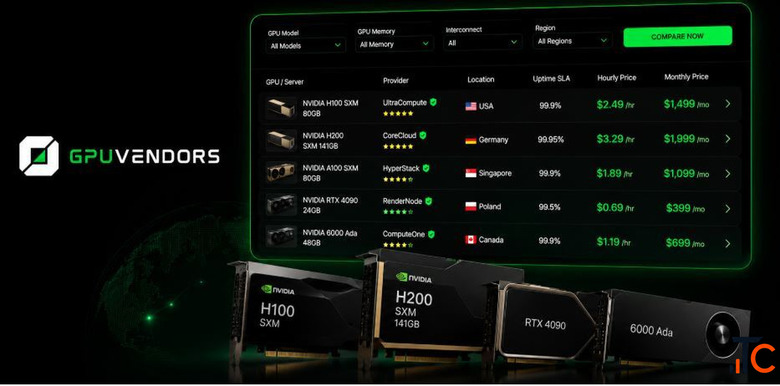 Transparent GPU Server Marketplace Compare Enterprise Hardware Rates