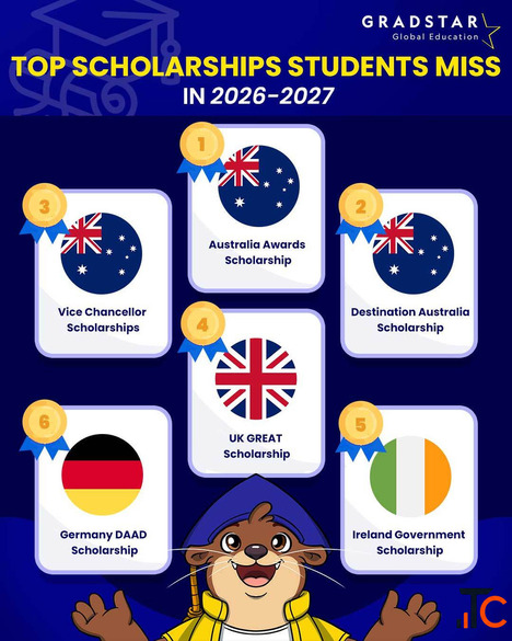 Fully Funded Scholarships for International Students - 2026
