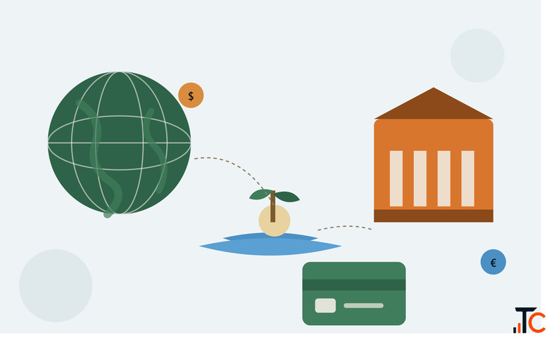 Offshore Merchant Account Secure Global Payment Processing