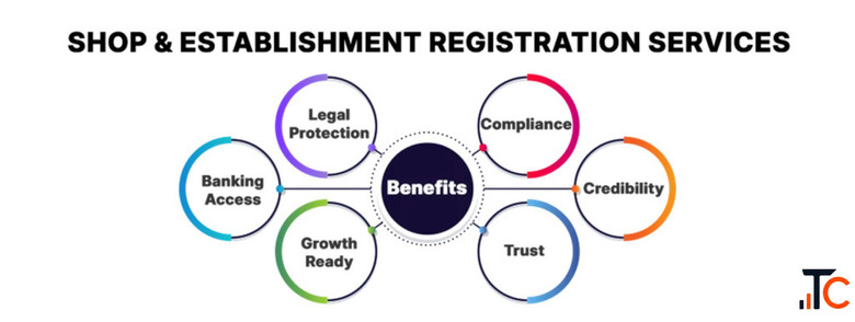 Shop Establishment License In Delhi NCR Shop Act Licence