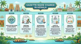 Official Gazette Name Change in Kerala Assistance Online