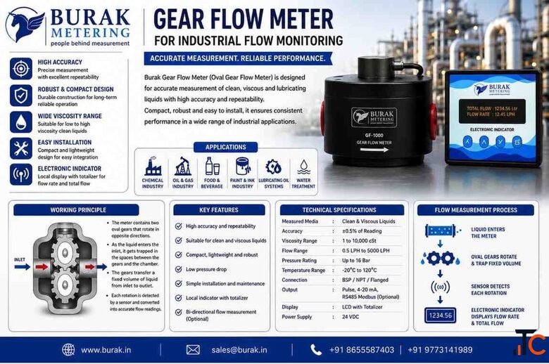 Gear Flow Meter for Industrial Flow Monitoring