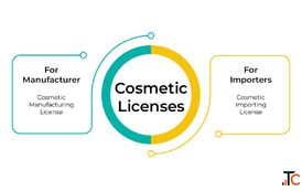 Cosmetic License
