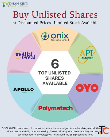 Buy Unlisted Shares in India Explore Pre IPO Shares Private Market Investment Opportunities Company 