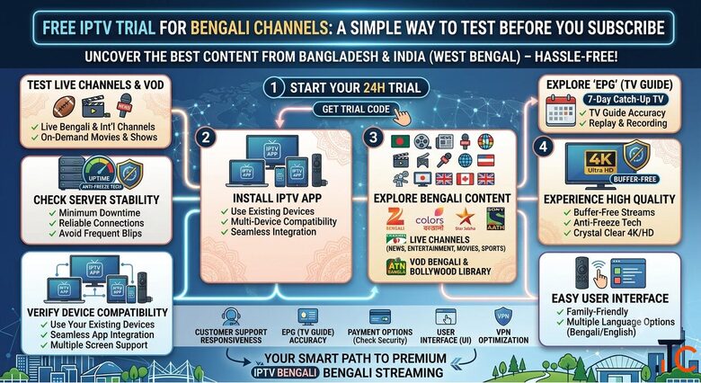 Free IPTV Trial for Bengali Channels A Simple Way to Test Before You Subscribe