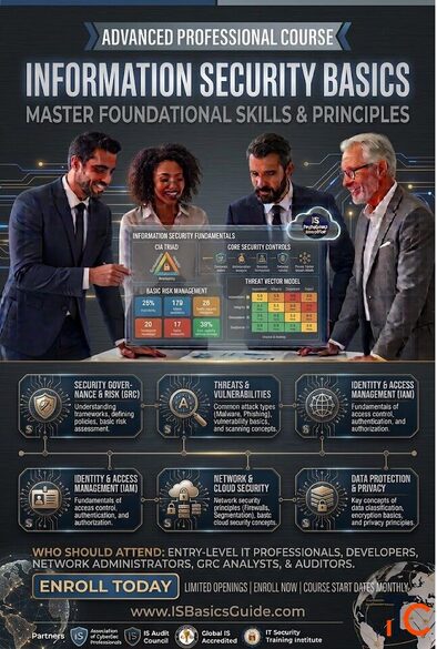 Information Security Basics Core Cyber Defense Strategies