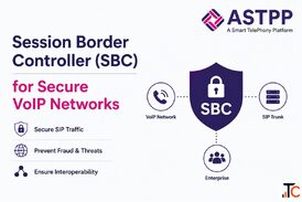 Session Border Controller SBC for Secure VoIP Networks