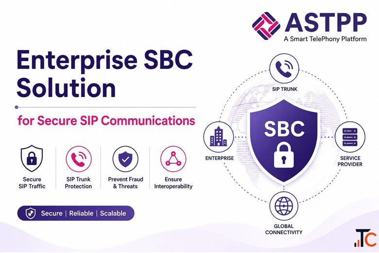Session Border Controller SBC for Secure VoIP Networks