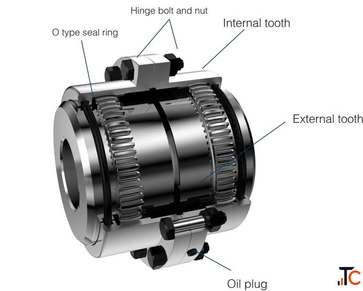 Looking for high-quality industrial couplings and power transmission solutions in India