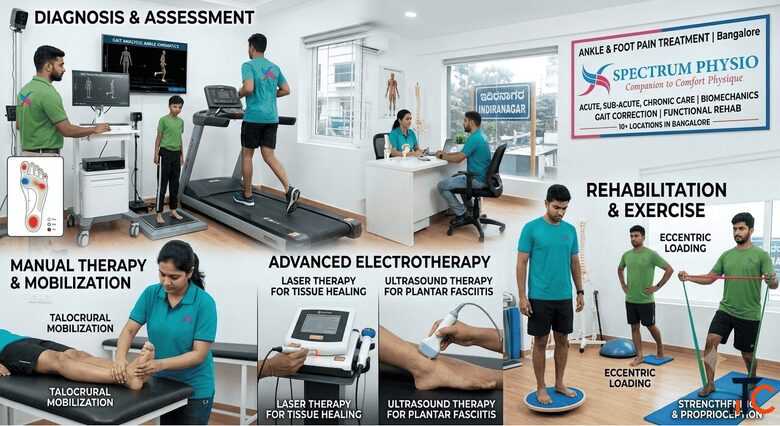 Ankle and Foot Pain treatment in Bangalore Spectrum Physio Bangalore