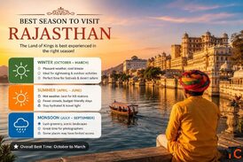 Want a Peaceful Trip Know the Best Season to Visit Rajasthan
