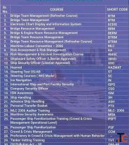 BOSIET ERM BTRM BRM Engine Room Resource Management Training Institute In Kakinada